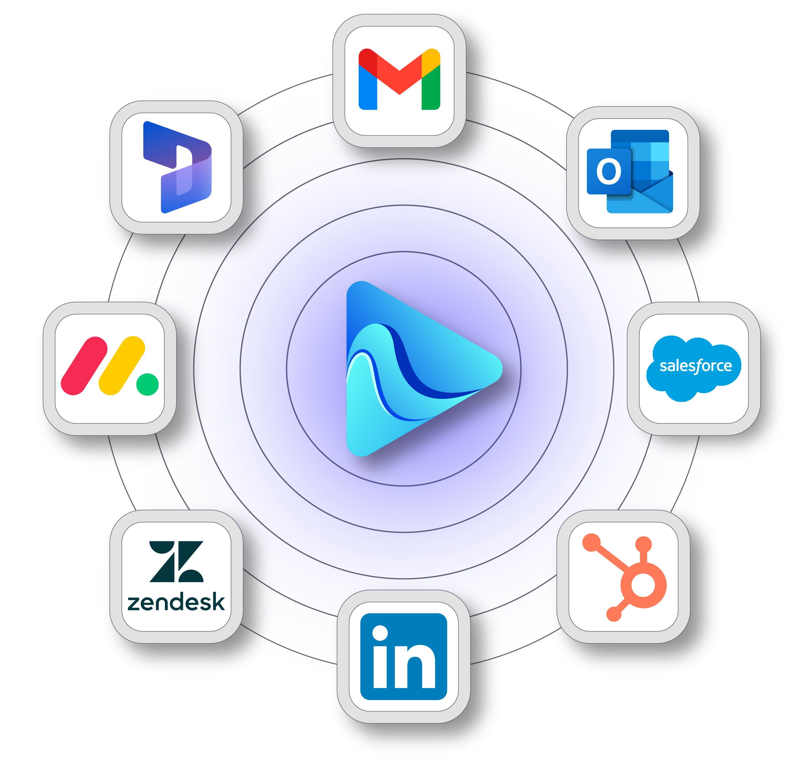 Integrations